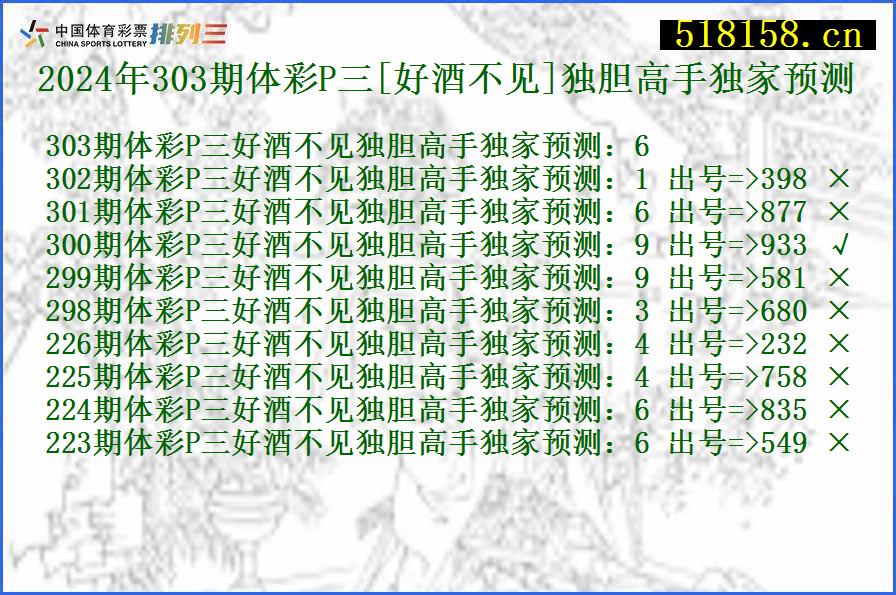 2024年303期体彩P三[好酒不见]独胆高手独家预测