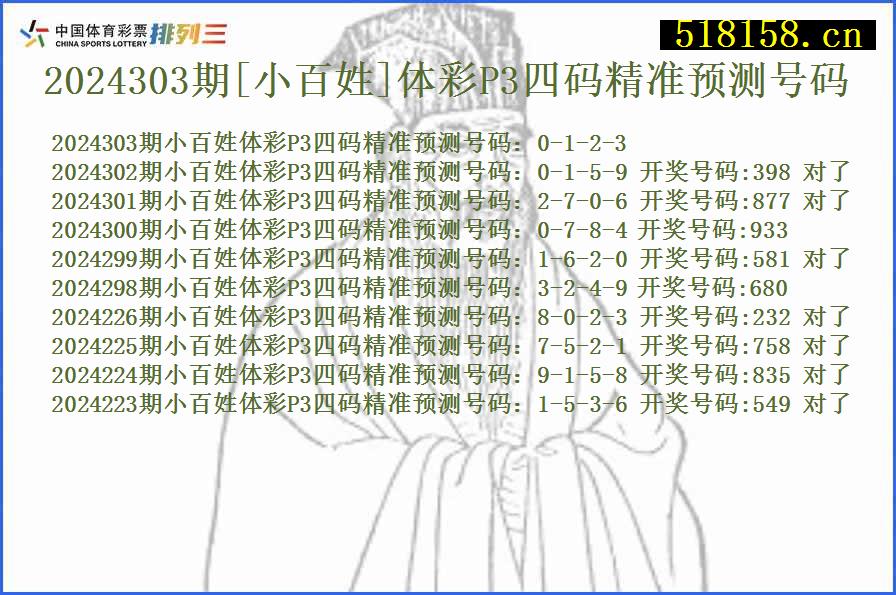 2024303期[小百姓]体彩P3四码精准预测号码