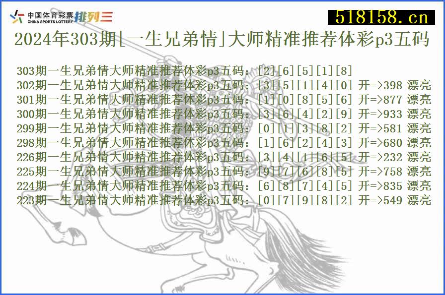 2024年303期[一生兄弟情]大师精准推荐体彩p3五码