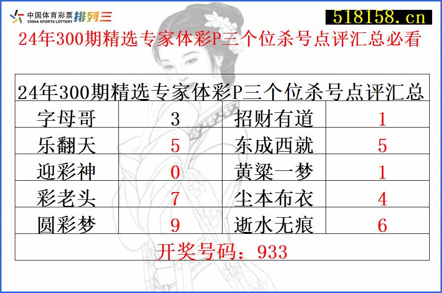 24年300期精选专家体彩P三个位杀号点评汇总必看