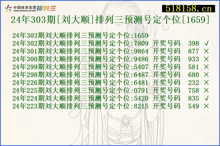 24年303期[刘大顺]排列三预测号定个位[1659]