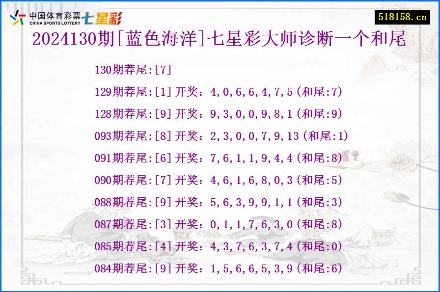 2024130期[蓝色海洋]七星彩大师诊断一个和尾