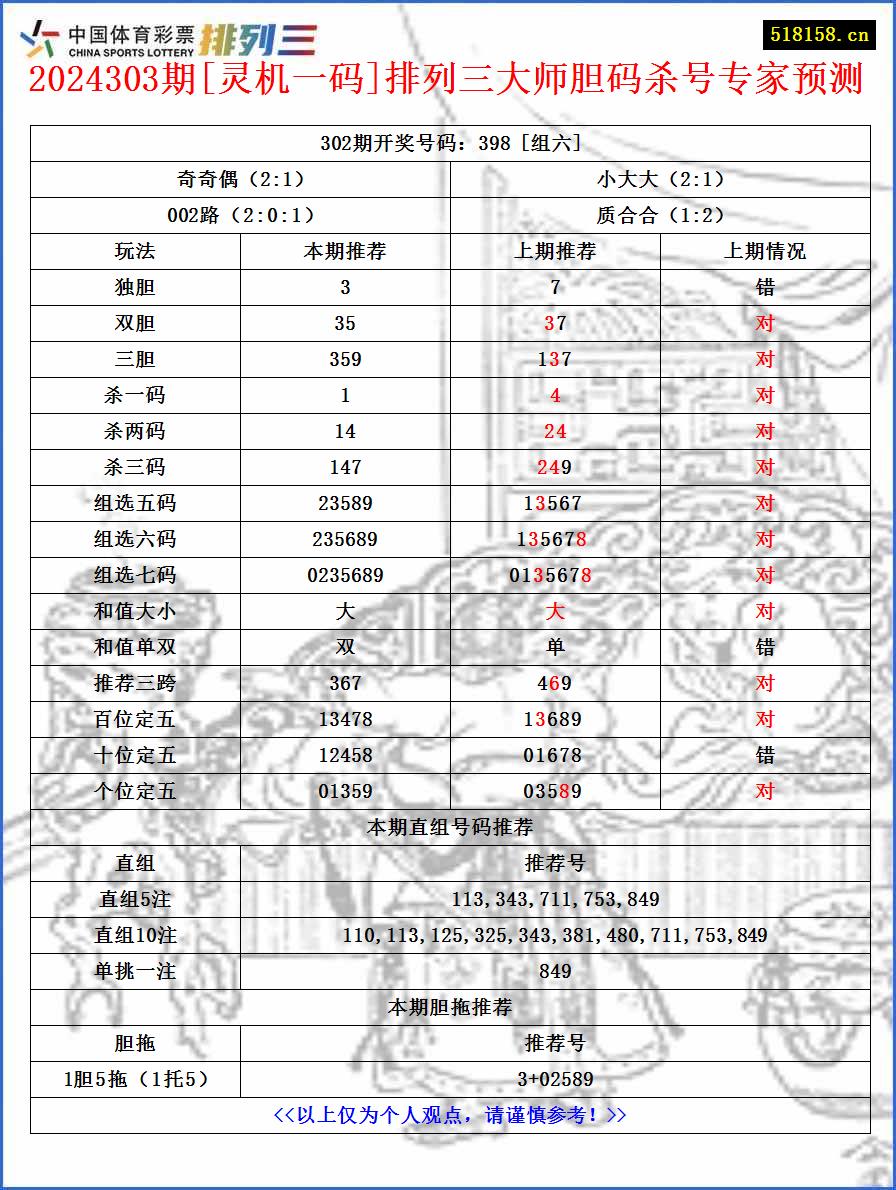 2024303期[灵机一码]排列三大师胆码杀号专家预测