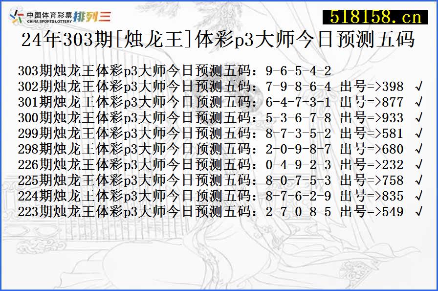 24年303期[烛龙王]体彩p3大师今日预测五码