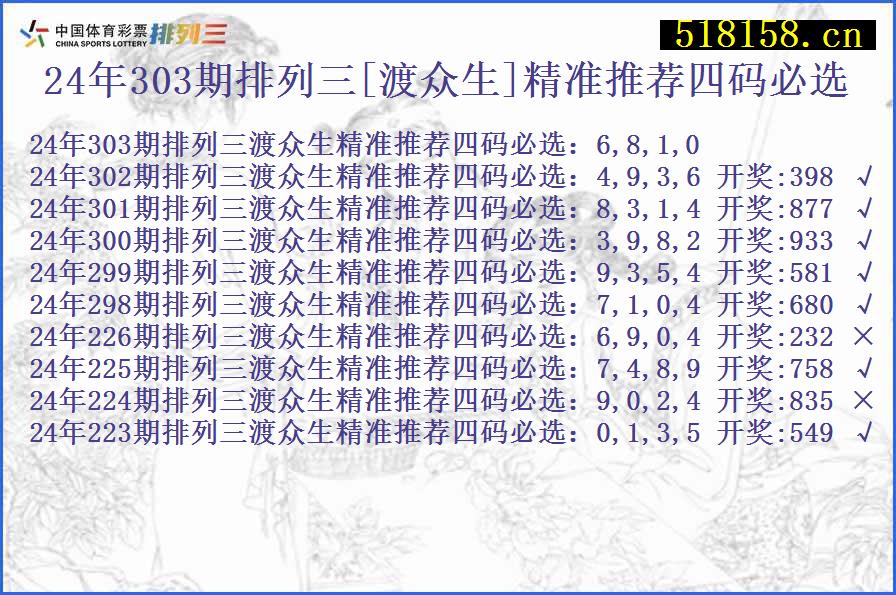 24年303期排列三[渡众生]精准推荐四码必选