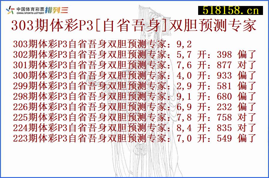 303期体彩P3[自省吾身]双胆预测专家