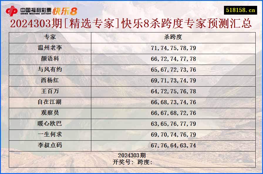 2024303期[精选专家]快乐8杀跨度专家预测汇总