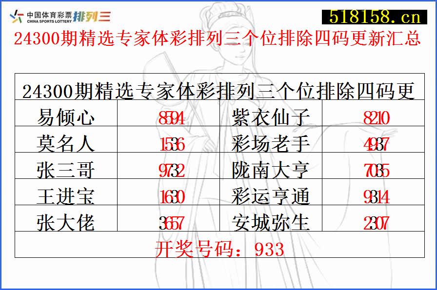 24300期精选专家体彩排列三个位排除四码更新汇总