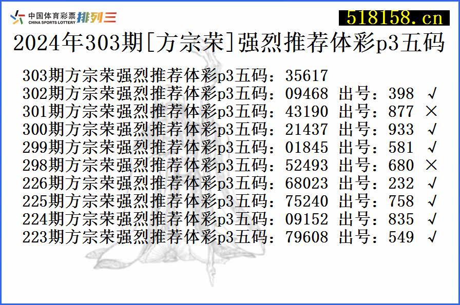 2024年303期[方宗荣]强烈推荐体彩p3五码