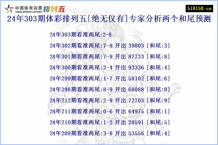 24年303期体彩排列五[绝无仅有]专家分析两个和尾预测