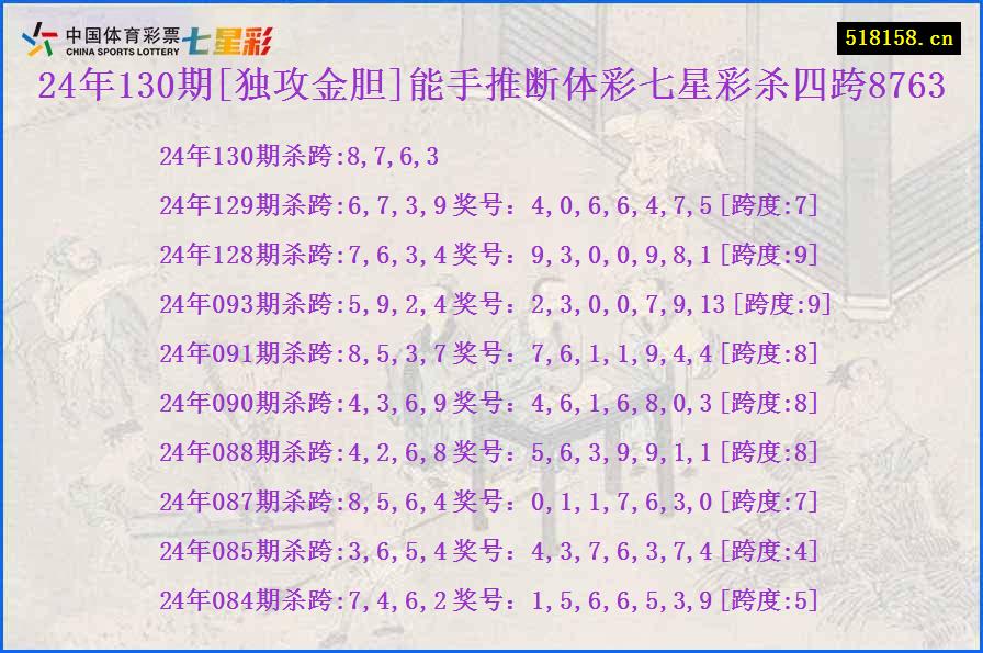 24年130期[独攻金胆]能手推断体彩七星彩杀四跨8763