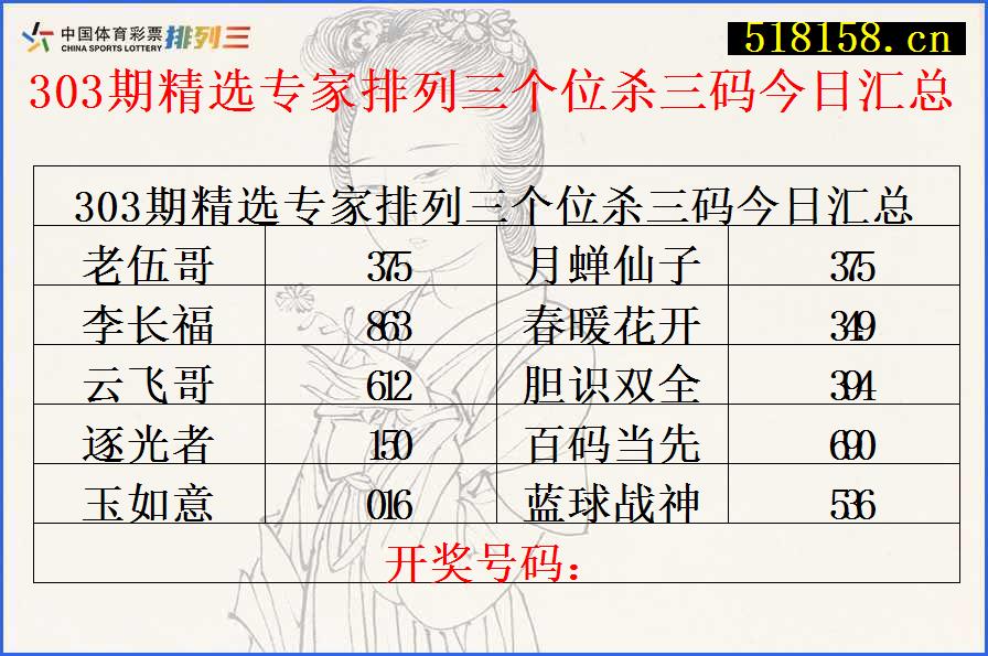 303期精选专家排列三个位杀三码今日汇总