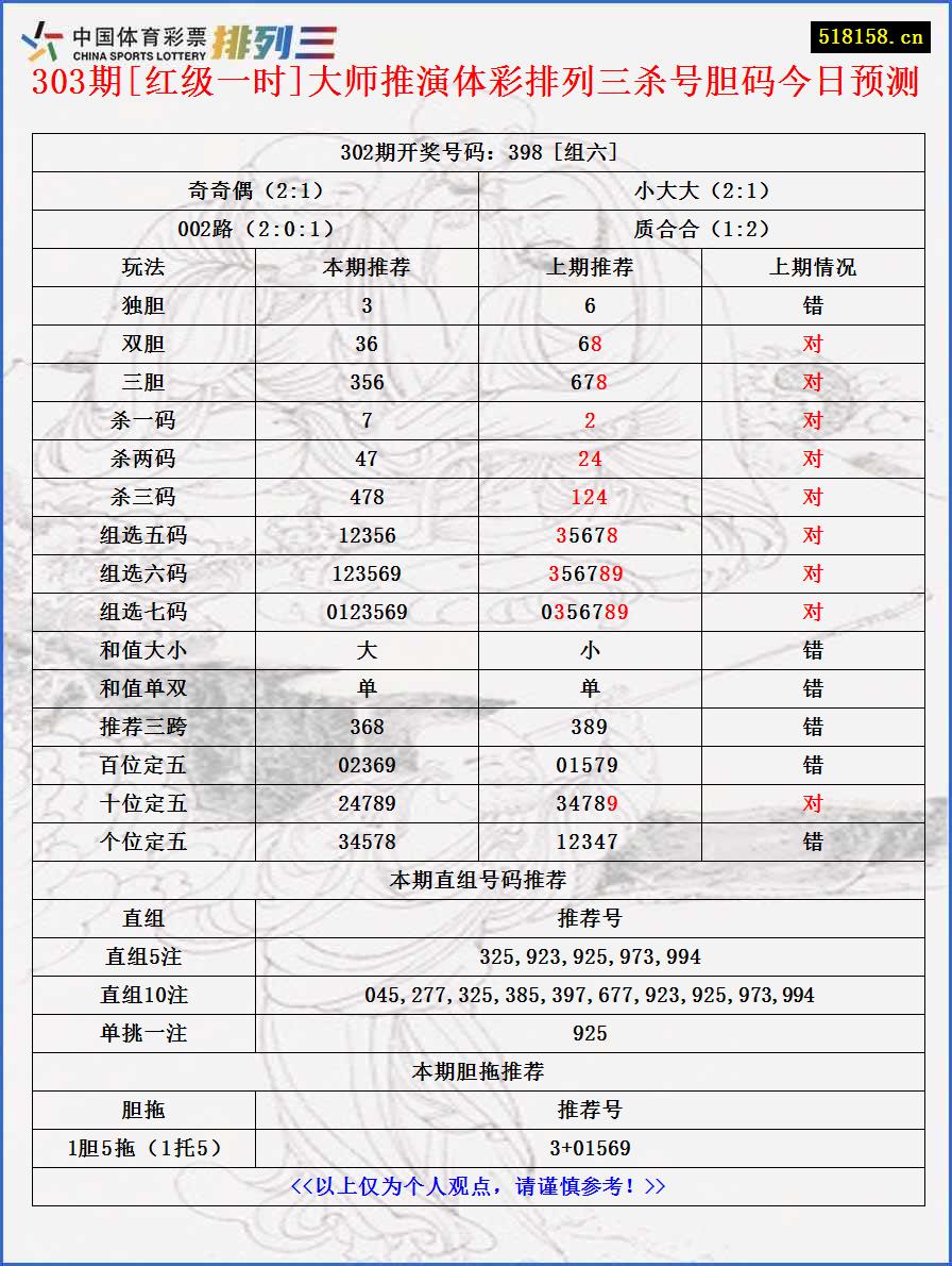 303期[红级一时]大师推演体彩排列三杀号胆码今日预测