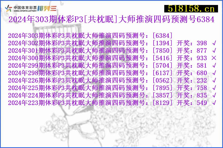 2024年303期体彩P3[共枕眠]大师推演四码预测号6384