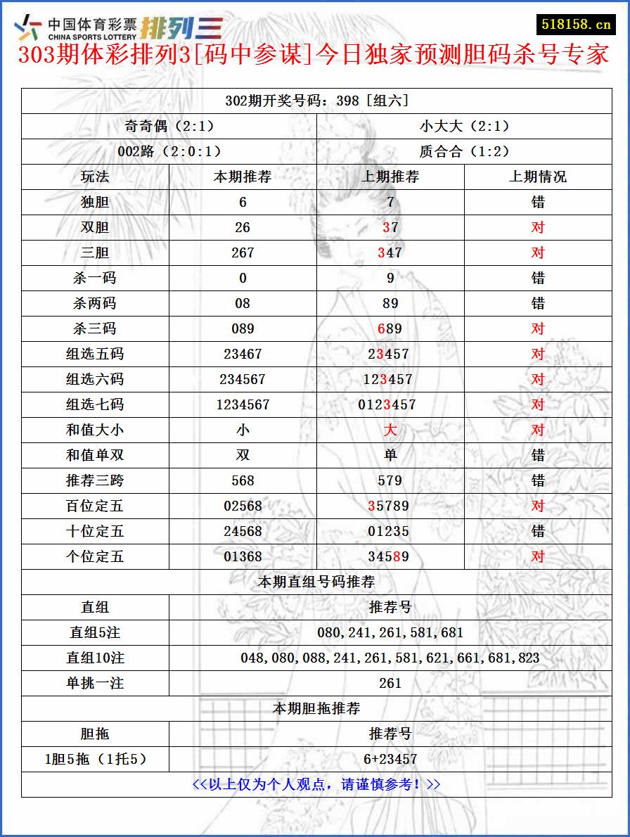 303期体彩排列3[码中参谋]今日独家预测胆码杀号专家