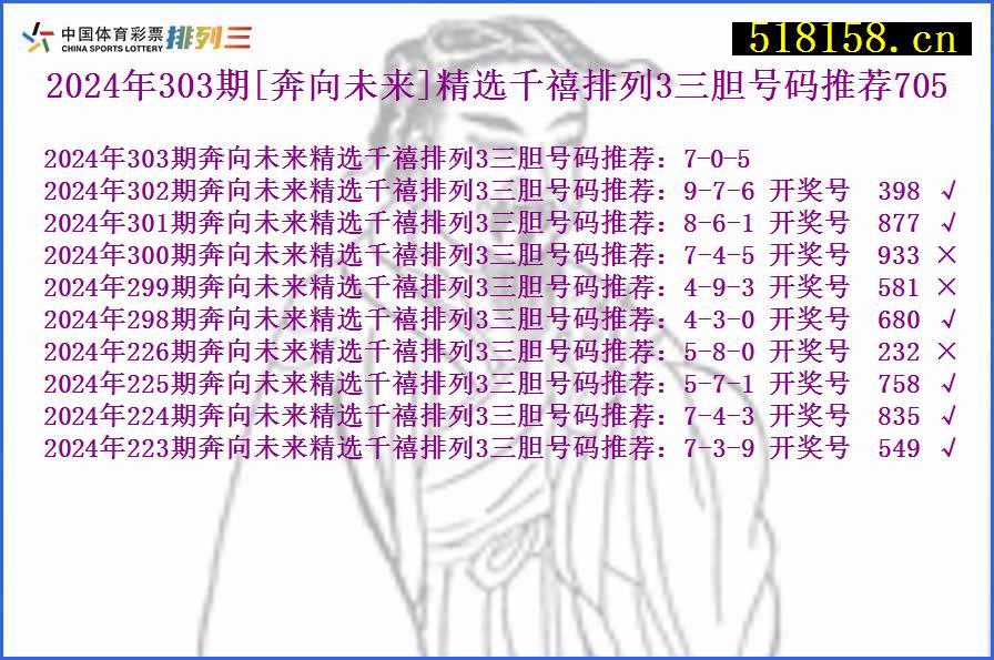 2024年303期[奔向未来]精选千禧排列3三胆号码推荐705