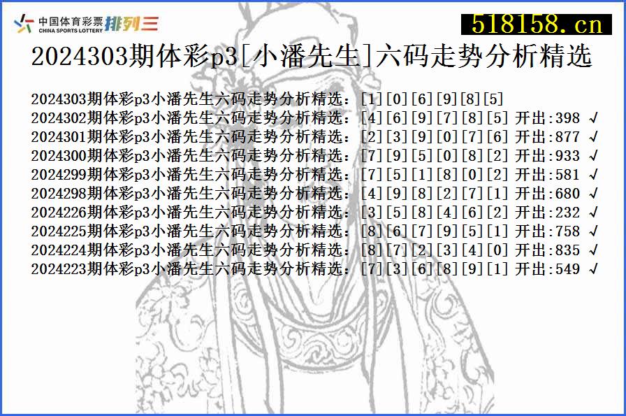 2024303期体彩p3[小潘先生]六码走势分析精选