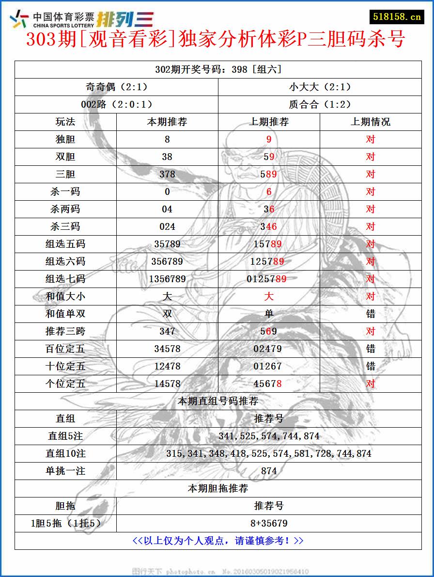 303期[观音看彩]独家分析体彩P三胆码杀号