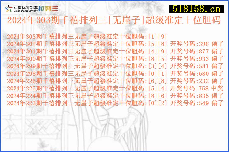 2024年303期千禧排列三[无崖子]超级准定十位胆码