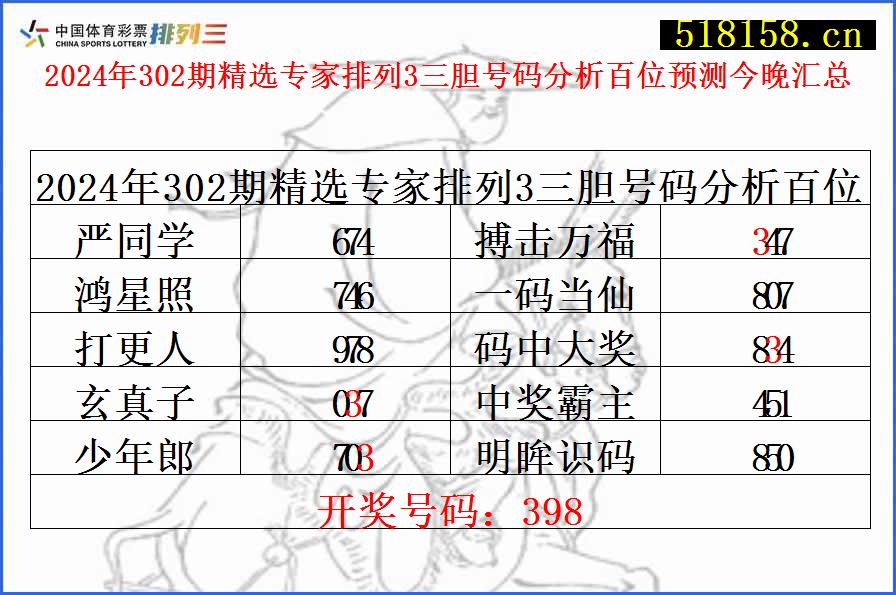 2024年302期精选专家排列3三胆号码分析百位预测今晚汇总