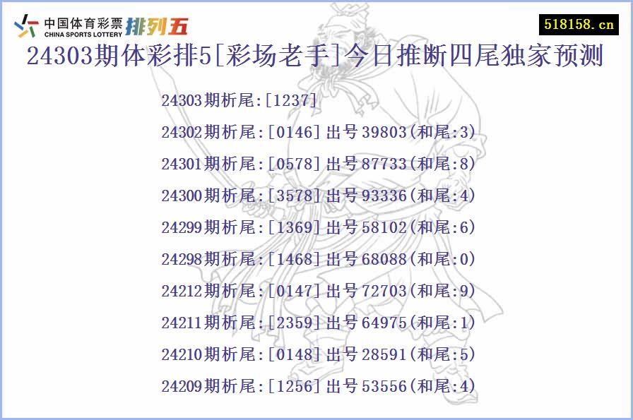 24303期体彩排5[彩场老手]今日推断四尾独家预测