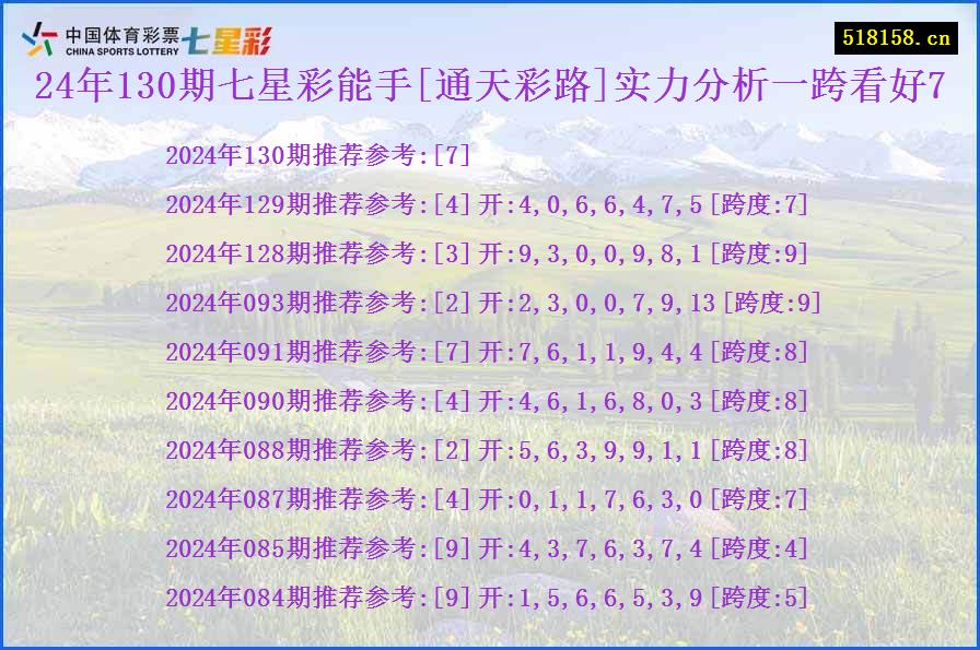 24年130期七星彩能手[通天彩路]实力分析一跨看好7