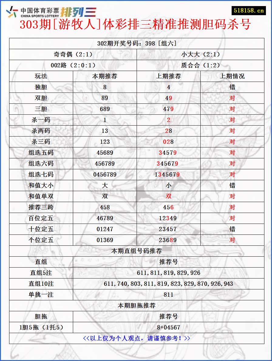 303期[游牧人]体彩排三精准推测胆码杀号