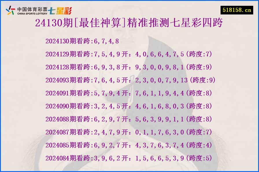 24130期[最佳神算]精准推测七星彩四跨