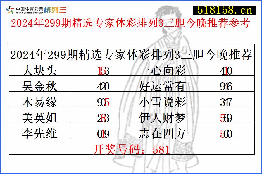 2024年299期精选专家体彩排列3三胆今晚推荐参考