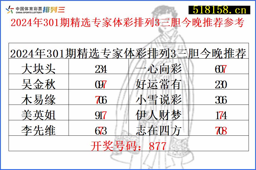 2024年301期精选专家体彩排列3三胆今晚推荐参考