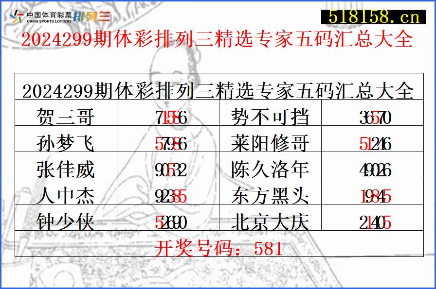 2024299期体彩排列三精选专家五码汇总大全