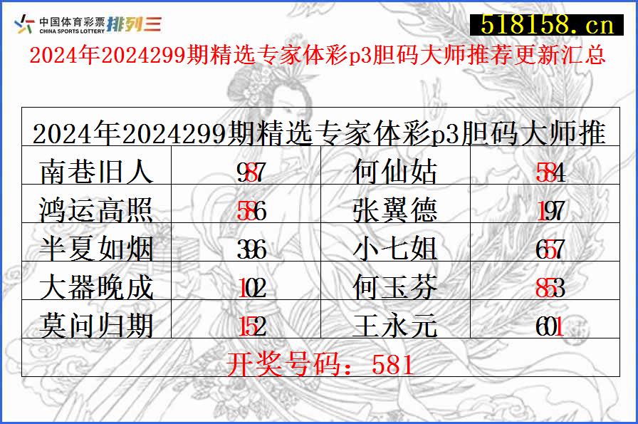 2024年2024299期精选专家体彩p3胆码大师推荐更新汇总