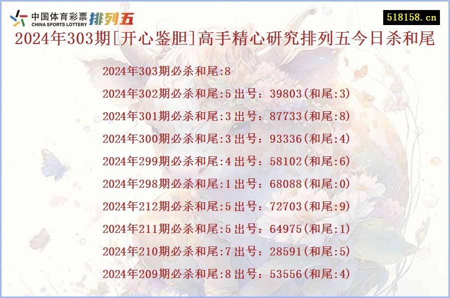 2024年303期[开心鉴胆]高手精心研究排列五今日杀和尾