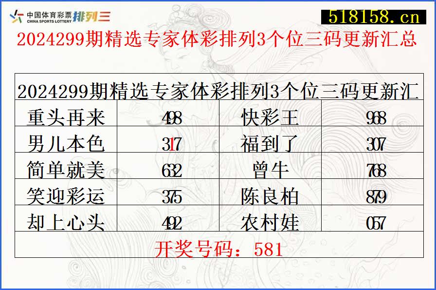 2024299期精选专家体彩排列3个位三码更新汇总