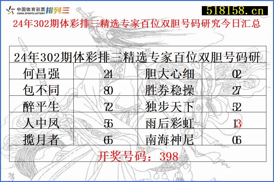 24年302期体彩排三精选专家百位双胆号码研究今日汇总