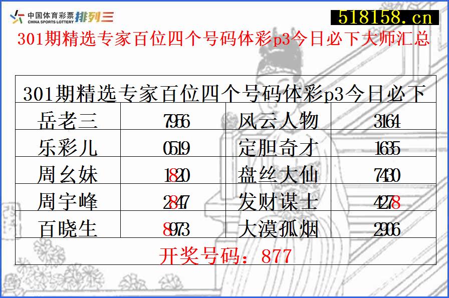 301期精选专家百位四个号码体彩p3今日必下大师汇总