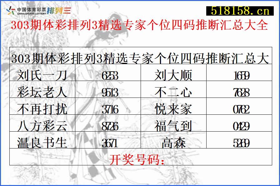 303期体彩排列3精选专家个位四码推断汇总大全