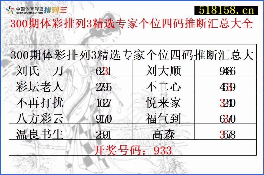 300期体彩排列3精选专家个位四码推断汇总大全