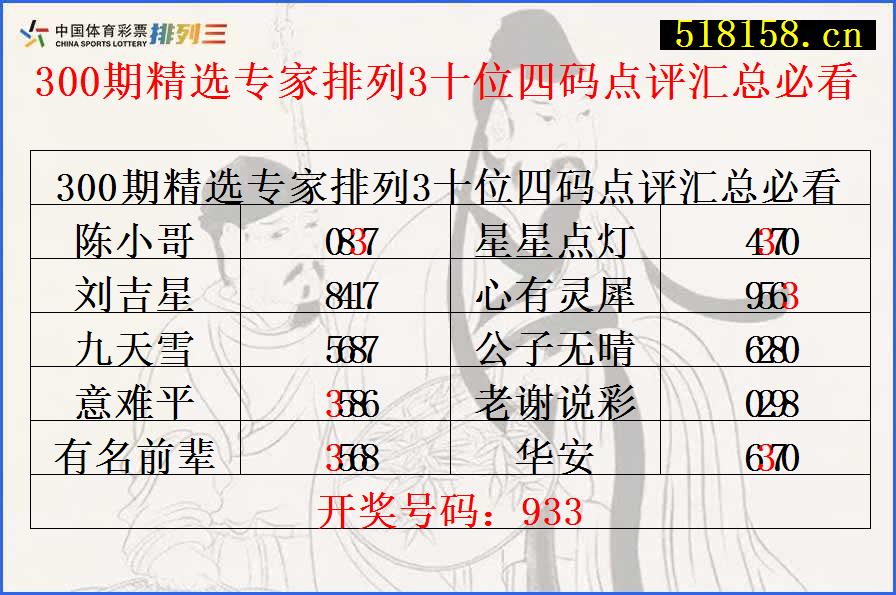 300期精选专家排列3十位四码点评汇总必看