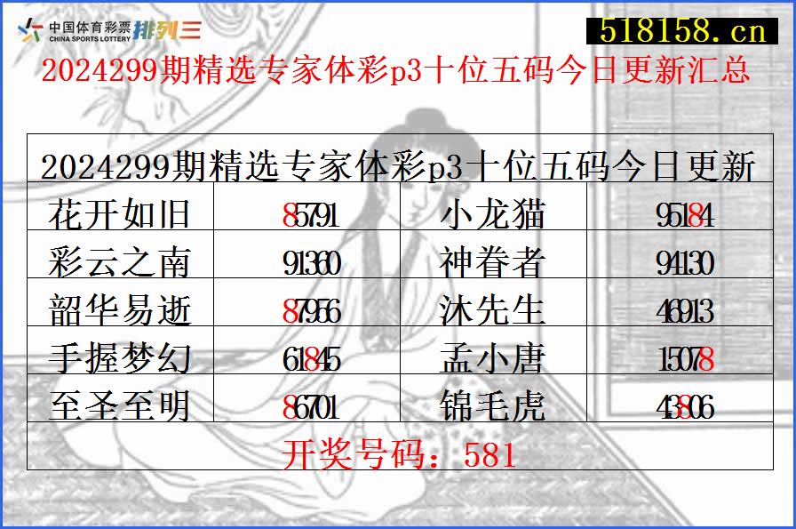 2024299期精选专家体彩p3十位五码今日更新汇总