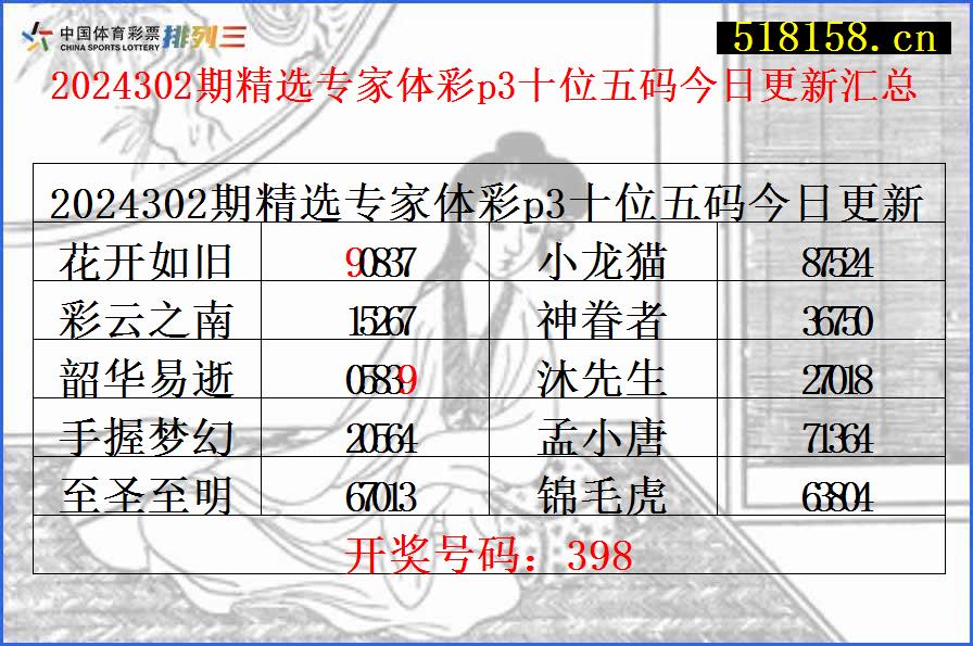 2024302期精选专家体彩p3十位五码今日更新汇总