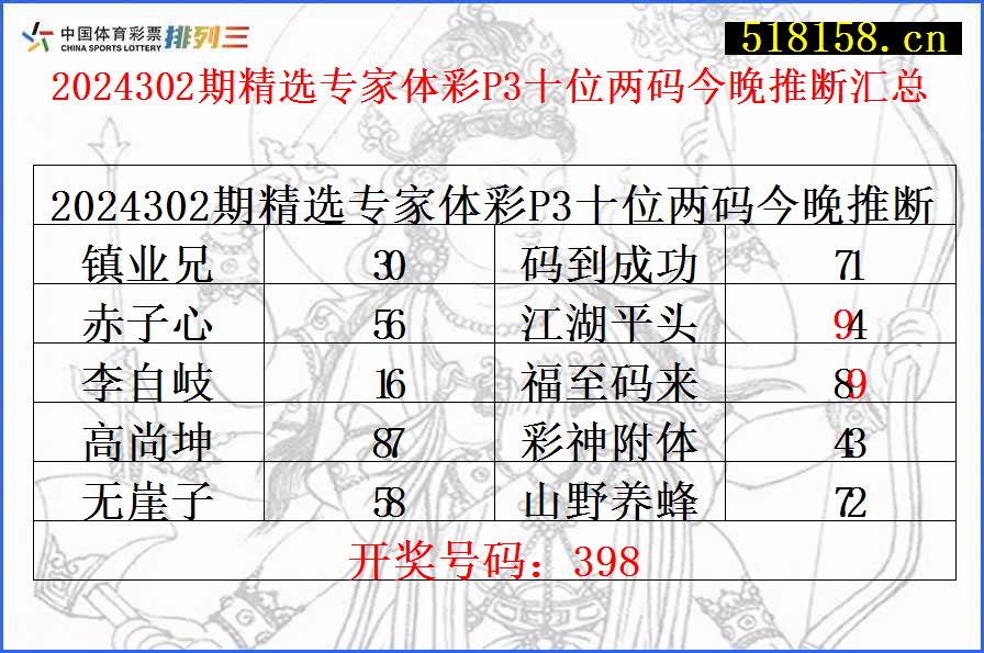 2024302期精选专家体彩P3十位两码今晚推断汇总