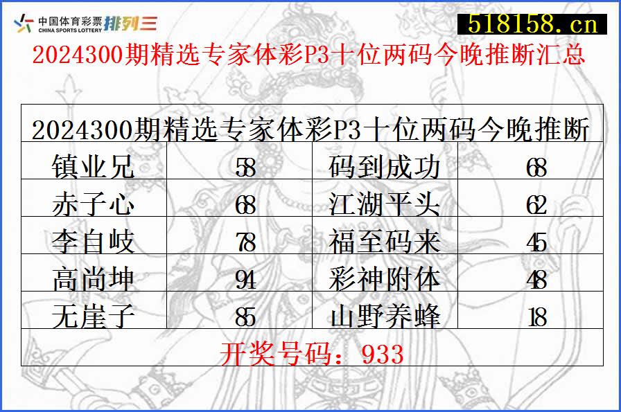 2024300期精选专家体彩P3十位两码今晚推断汇总