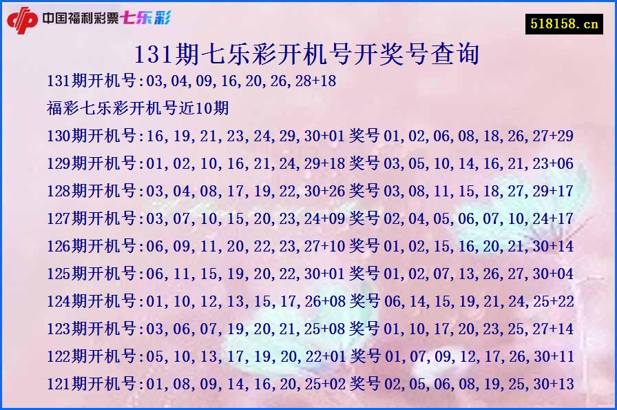 131期七乐彩开机号开奖号查询