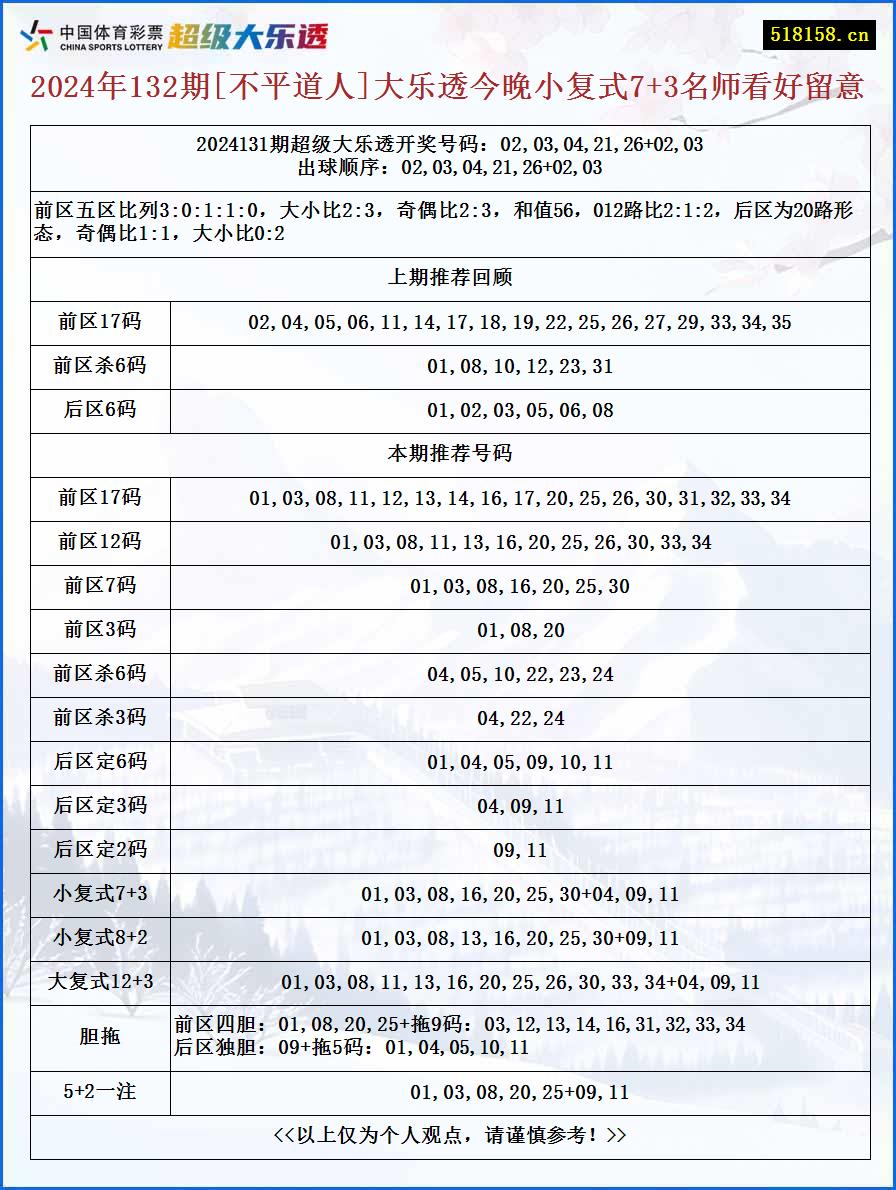 2024年132期[不平道人]大乐透今晚小复式7+3名师看好留意