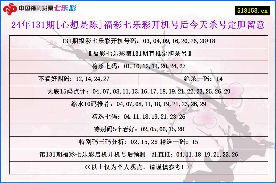 24年131期[心想是陈]福彩七乐彩开机号后今天杀号定胆留意