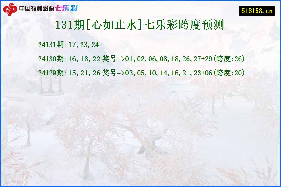 131期[心如止水]七乐彩跨度预测