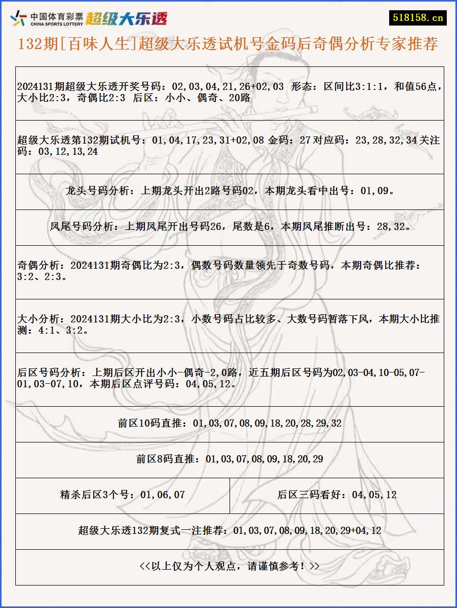 132期[百味人生]超级大乐透试机号金码后奇偶分析专家推荐