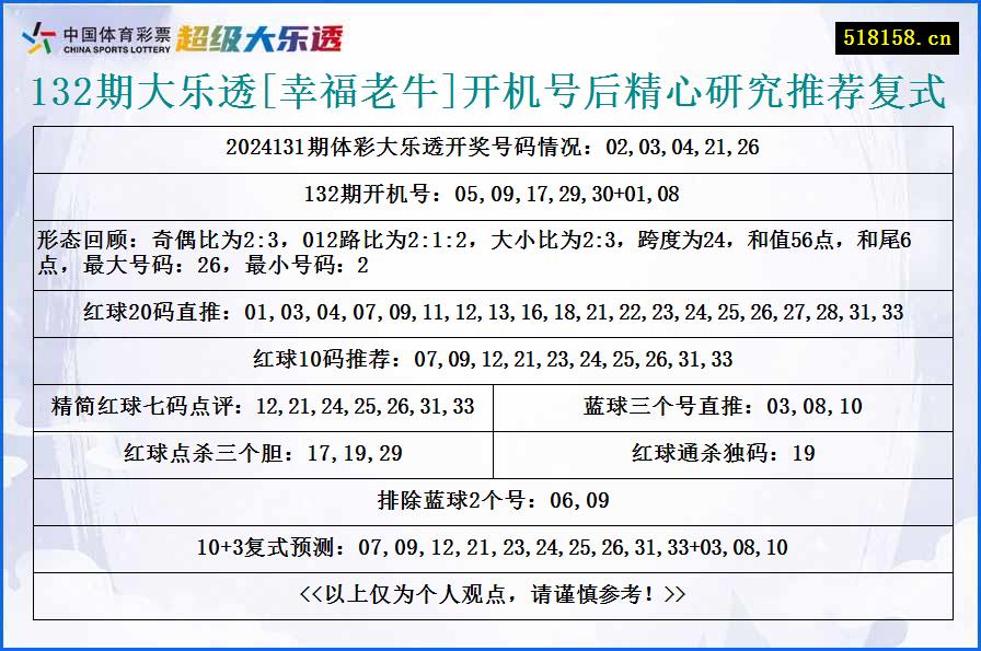 132期大乐透[幸福老牛]开机号后精心研究推荐复式