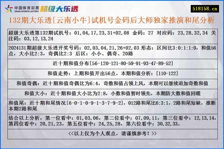 132期大乐透[云南小牛]试机号金码后大师独家推演和尾分析